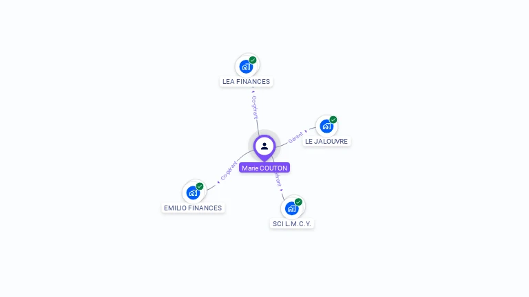 Cartographie gratuite de Marie CORBEX