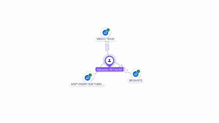 Cartographie gratuite de Sbastien REYNARD