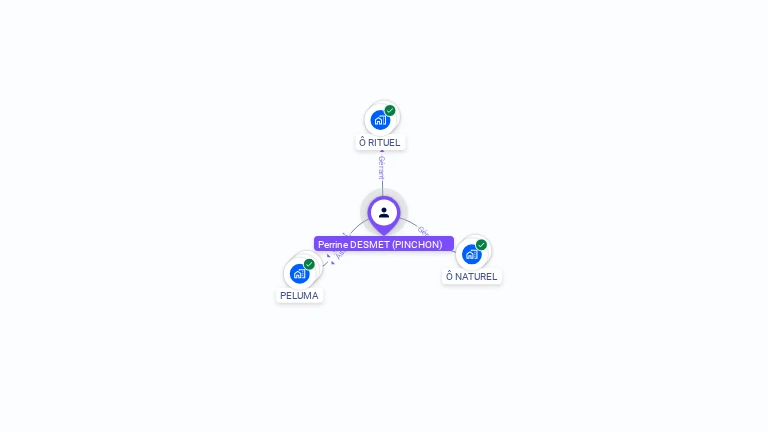 Cartographie gratuite de Perrine DESMET