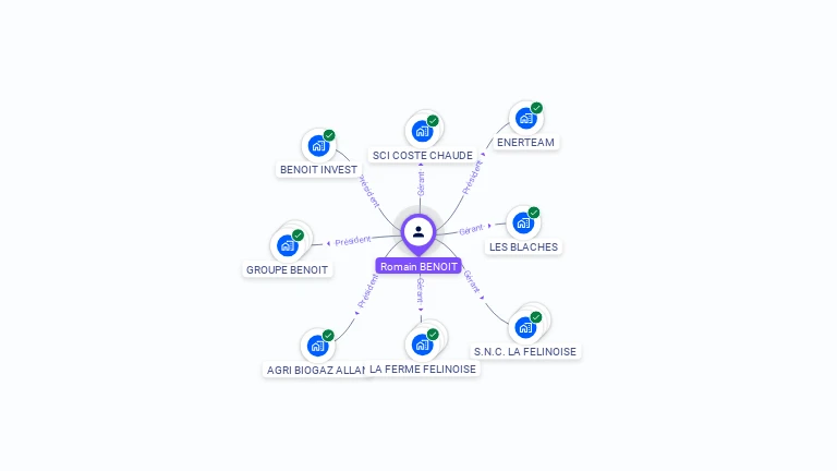 Cartographie gratuite de Romain BENOIT