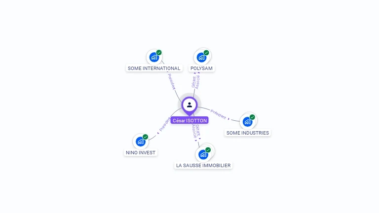 Cartographie gratuite de C�sar ISOTTON