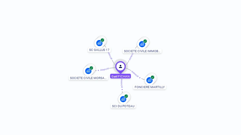 Cartographie gratuite de Gaël FICHAN