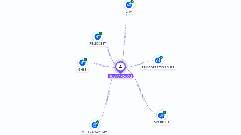 Cartographie gratuite de Rkia MAHDAOUI