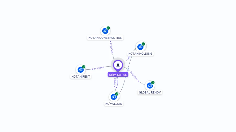 Cartographie gratuite de Selim KOTAN