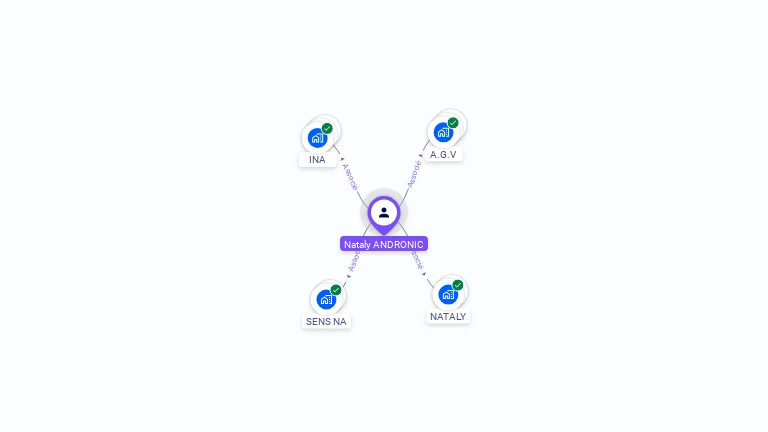 Cartographie gratuite de Nataly ANDRONIC