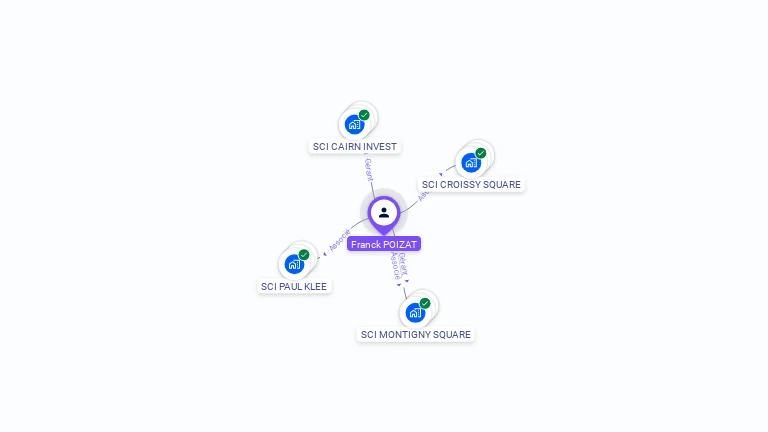 Cartographie gratuite de Franck POIZAT