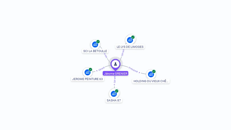 Cartographie gratuite de Jrme GRENIER