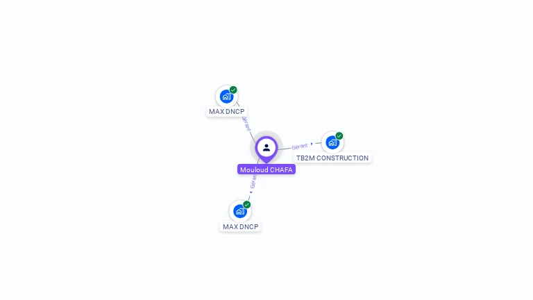 Cartographie gratuite de Mouloud CHAFA
