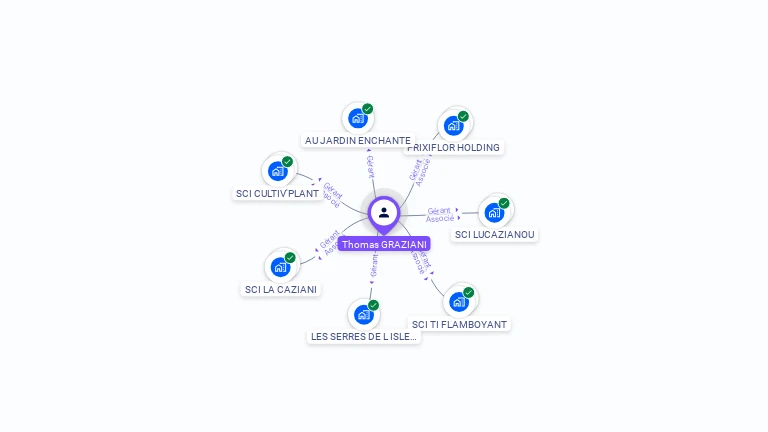 Cartographie gratuite de Thomas GRAZIANI