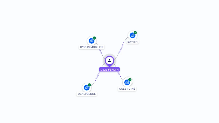 Cartographie gratuite de David FERMIN