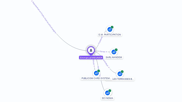 Cartographie gratuite d'Emmanuel MEUNIER