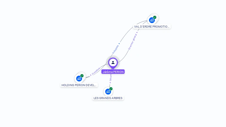 Cartographie gratuite de Jrme PERION