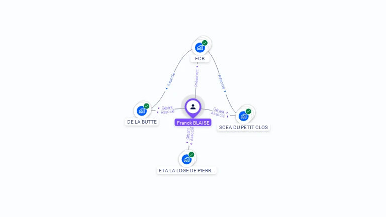 Cartographie gratuite de Franck BLAISE