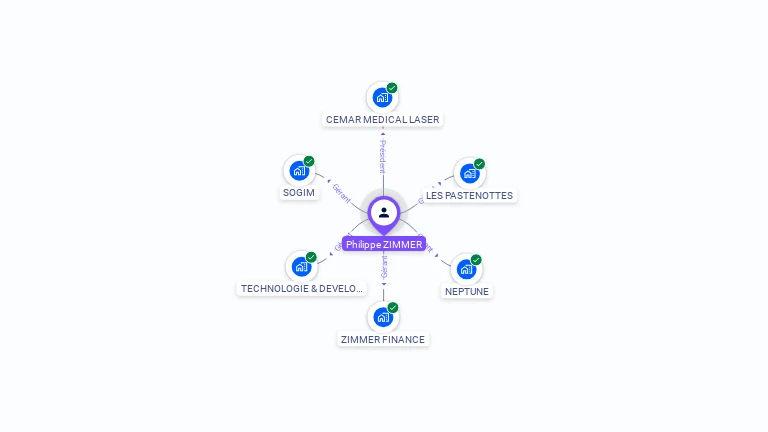 Cartographie gratuite de Philip ZIMMER