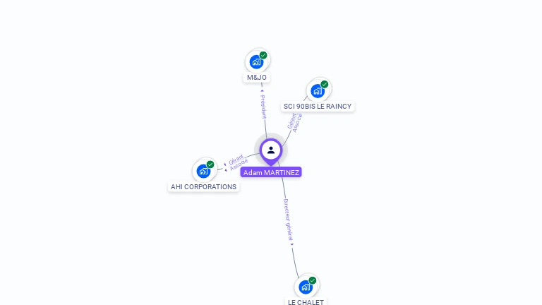 Cartographie gratuite d'Adam MARTINEZ