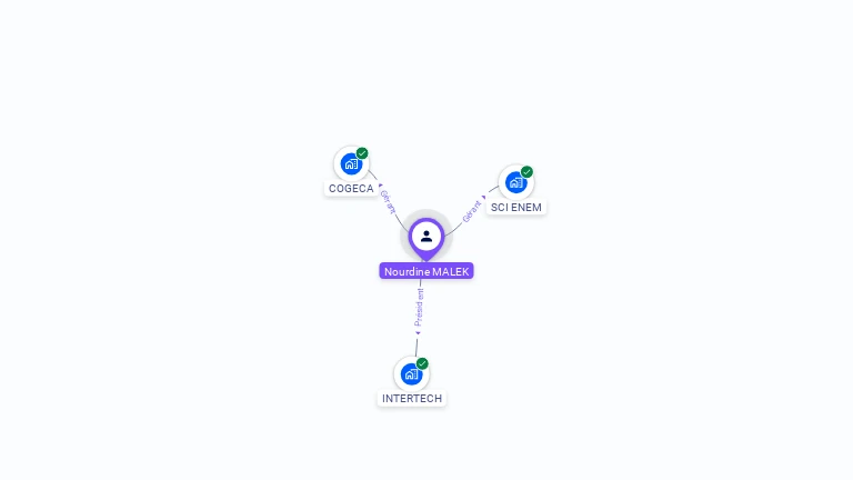 Cartographie gratuite de Nourdine MALEK