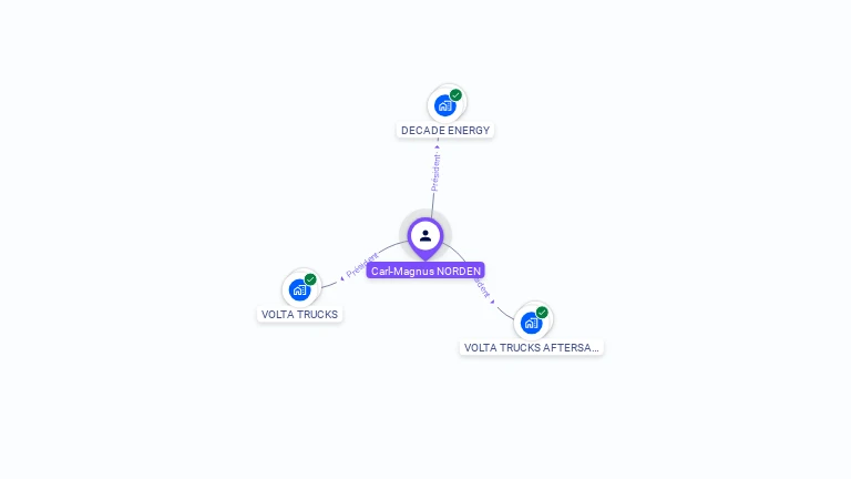 Cartographie gratuite de Carl-Magnus NORDEN