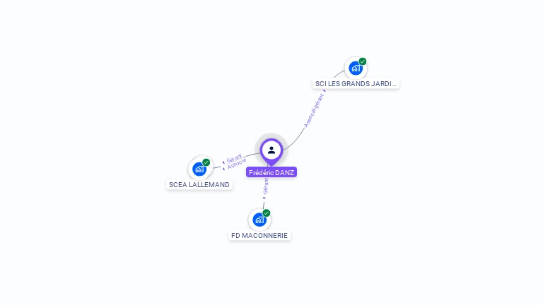 Cartographie gratuite de Frdric DANZ