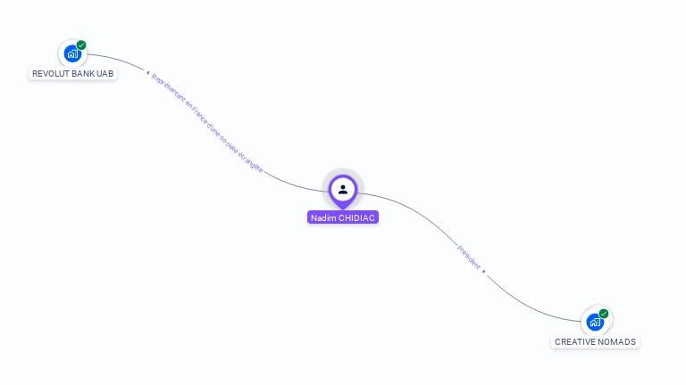Cartographie gratuite de Nadim CHIDIAC