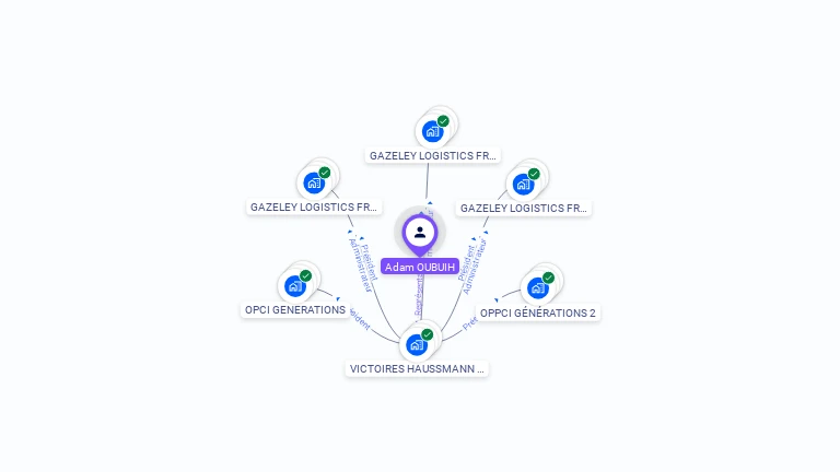 Cartographie gratuite d'Adam OUBUIH