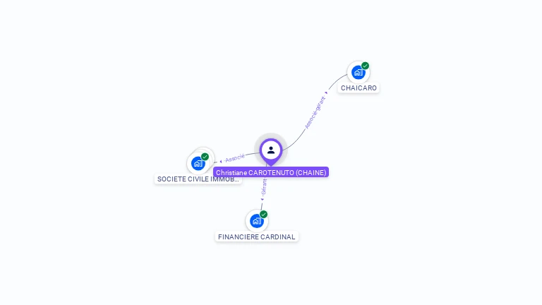 Cartographie gratuite de Christiane CAROTENUTO