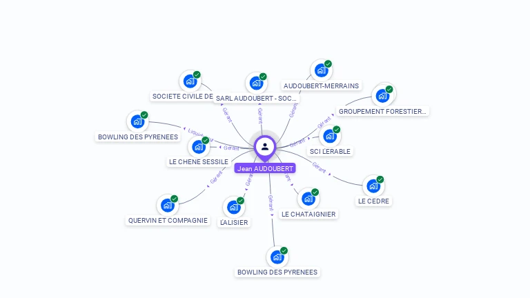 Cartographie gratuite de Jean AUDOUBERT