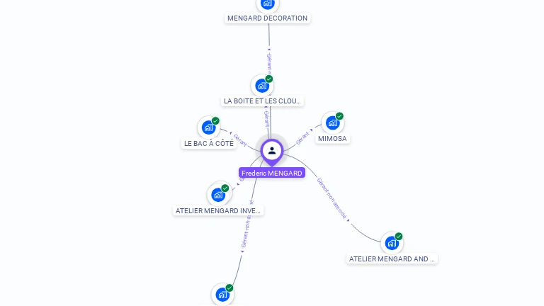 Cartographie gratuite de Frederic MENGARD
