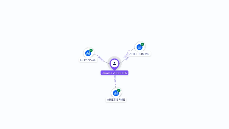 Cartographie gratuite de Jrme VOSGHIEN