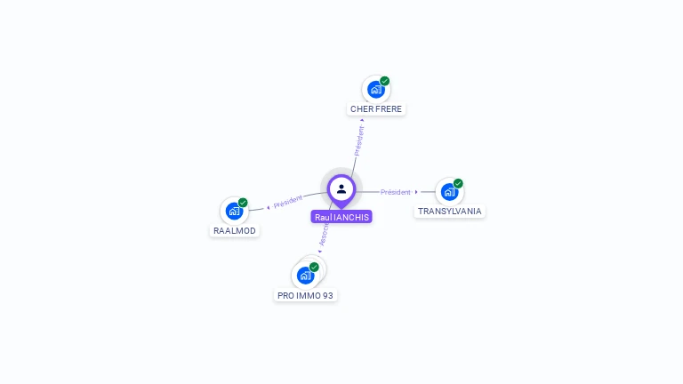 Cartographie gratuite de Raul IANCHIS