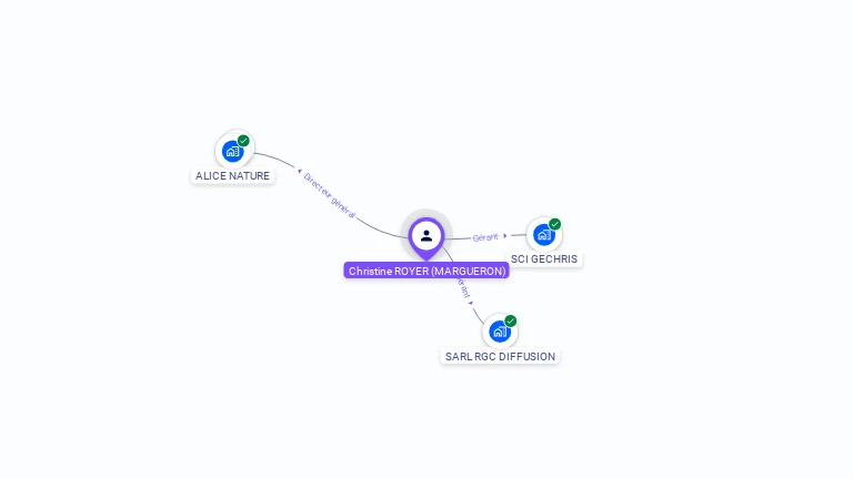 Cartographie gratuite de Christine ROYER