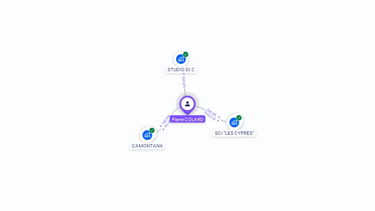 Cartographie gratuite de Pierre COLARD
