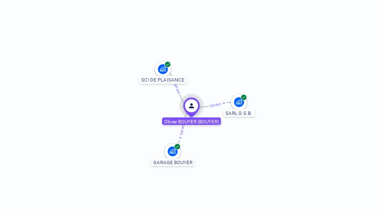 Cartographie gratuite d'Olivier BOUYER