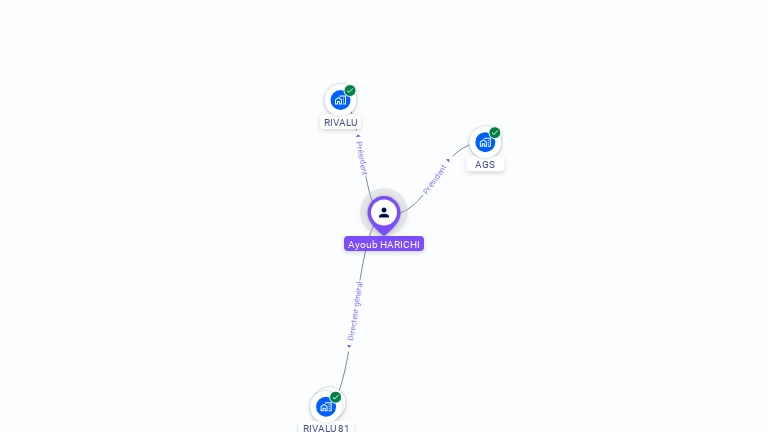 Cartographie gratuite d'Ayoub HARICHI