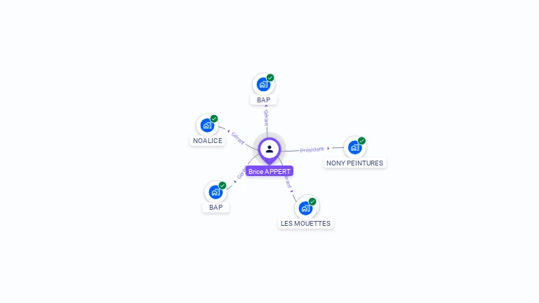 Cartographie gratuite de Brice APPERT