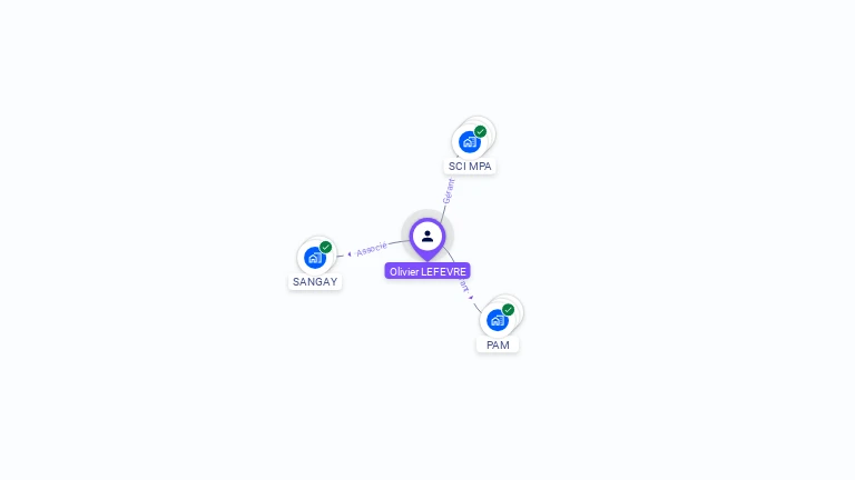 Cartographie gratuite d'Olivier LEFEVRE