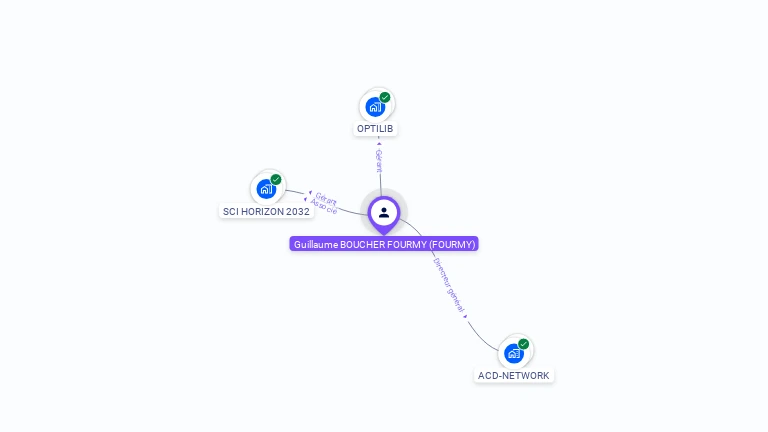 Cartographie gratuite de Guillaume FOURMY