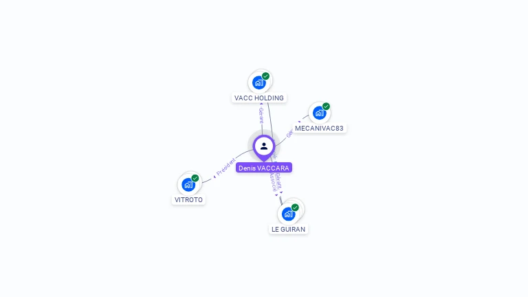 Cartographie gratuite de Denis VACCARA