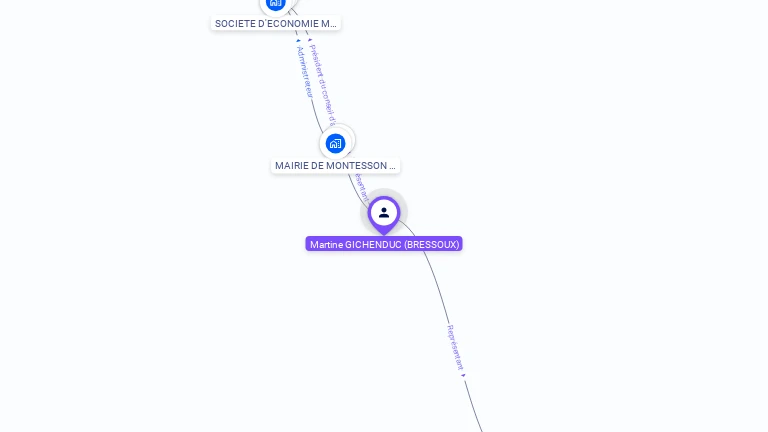 Cartographie gratuite de Martine GUICHENDUC