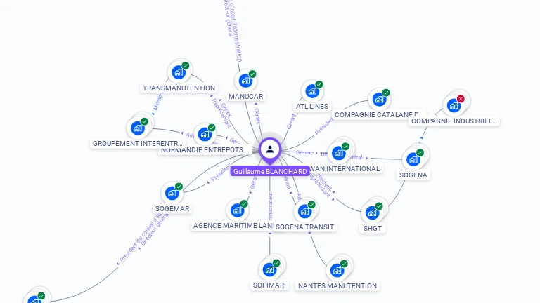 Cartographie gratuite de Guillaume BLANCHARD
