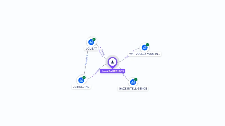 Cartographie gratuite de José BARREIROS