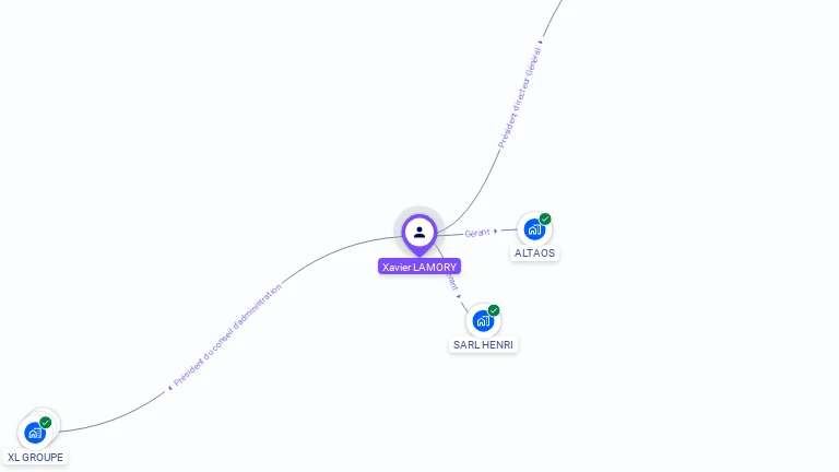 Cartographie gratuite de Xavier LAMORY