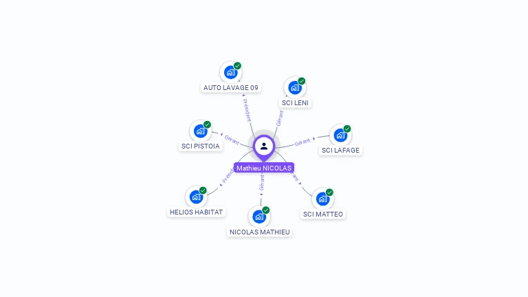 Cartographie gratuite de Mathieu NICOLAS
