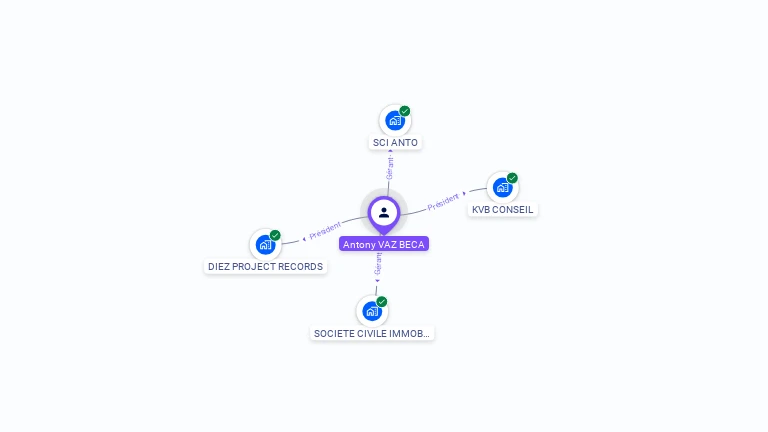 Cartographie gratuite d'Antony VAZ BECA