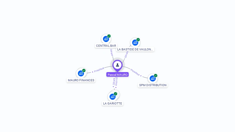 Cartographie gratuite de Pascal MAURO