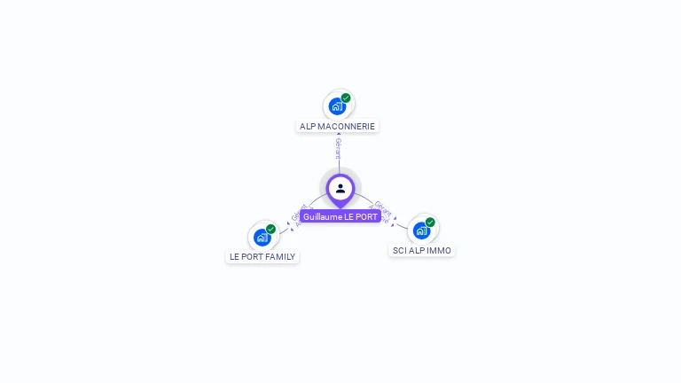 Cartographie gratuite de Guillaume LE PORT