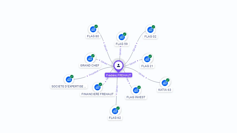 Cartographie gratuite de Frdric FREHAUT