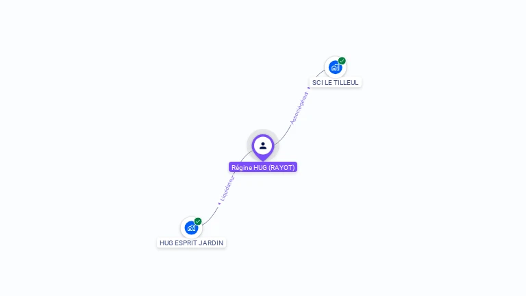Cartographie gratuite de Regine HUG