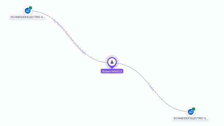 Cartographie gratuite de Robert IMMELE