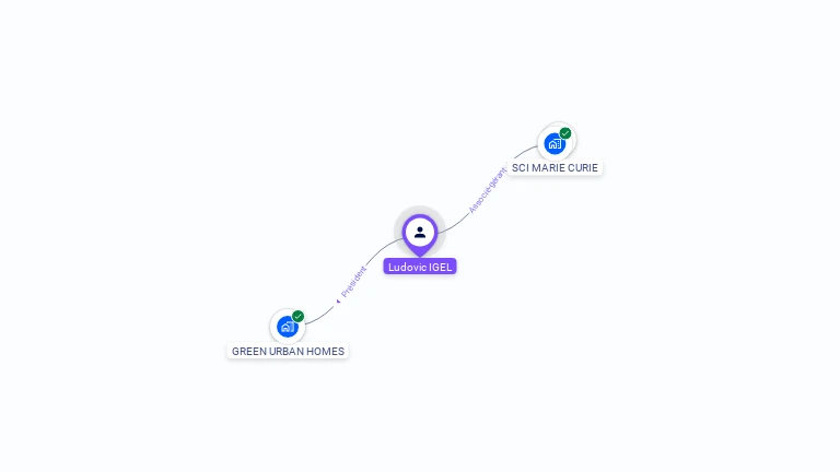 Cartographie gratuite de Ludovic IGEL