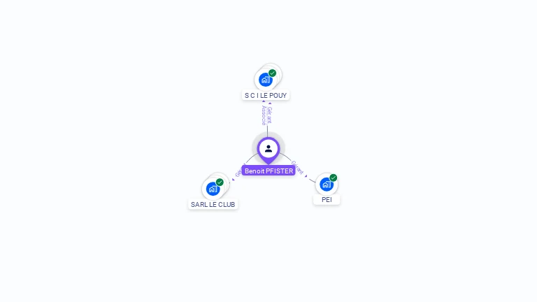 Cartographie gratuite de Benoît PFISTER